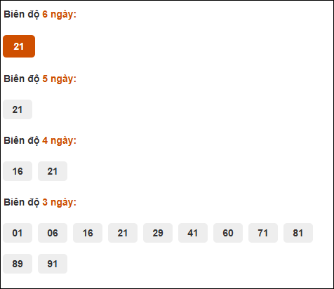 Cầu biên độ dài ngày Quảng Ngãi chạy trong 3 kỳ tính đến 04/10/2025