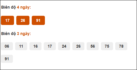 Cầu loto động chạy 3 ngày XS Thừa Thiên Huế tính đến 5/10/2025