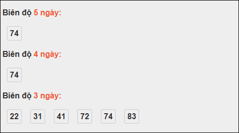 Bảng loto biên độ dài Trà Vinh chạy trong 3 kỳ đến 31/10/2025 Bảng loto biên độ dài Trà Vinh chạy trong 3 kỳ đến 31/10/2025