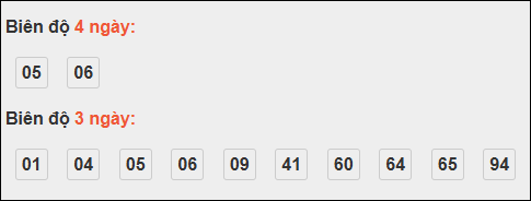 Bảng loto biên độ dài ngày Vĩnh Long chạy trong 3 kỳ tính đến 31/10 Bảng loto biên độ dài ngày Vĩnh Long chạy trong 3 kỳ tính đến 31/10