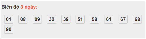 Bảng loto biên độ dài ngày Bình Định chạy trong 3 kỳ tính đến 30/10/2025 Bảng loto biên độ dài ngày Bình Định chạy trong 3 kỳ tính đến 30/10/2025