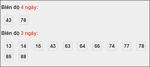 Bảng loto dài ngày Bình Thuận chạy trong 3 kỳ đến ngày 30/10/2025 Bảng loto dài ngày Bình Thuận chạy trong 3 kỳ đến ngày 30/10/2025