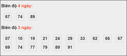 Bảng loto biên độ dài ngày Đồng Nai chạy trong 3 kỳ tính đến 15/10/2025