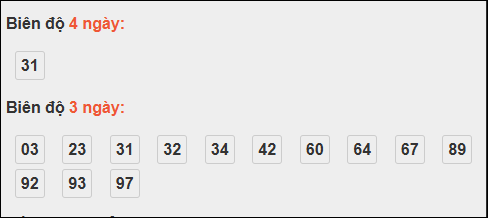 Bảng loto biên độ dài ngày Tây Ninh chạy trong 3 kỳ tính đến 30/10/2025 Bảng loto biên độ dài ngày Tây Ninh chạy trong 3 kỳ tính đến 30/10/2025