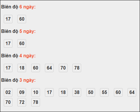 Bảng loto biên độ dài ngày lô tô Bình Phước trong 3 kỳ đến ngày 01/11/2025 Bảng loto biên độ dài ngày lô tô Bình Phước trong 3 kỳ đến ngày 01/11/2025