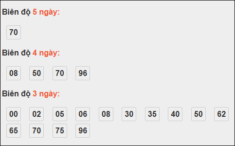 Bảng loto chạy dài ngày Đà Nẵng trong 3 kỳ tính đến 01/11/2025 Bảng loto chạy dài ngày Đà Nẵng trong 3 kỳ tính đến 01/11/2025