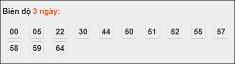 Bảng loto động XS Đắc Nông trong 3 ngày tính đến 01/11/2025 Bảng loto động XS Đắc Nông trong 3 ngày tính đến 01/11/2025