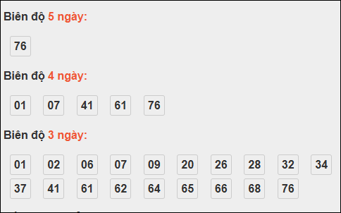 Bảng loto biên độ dài ngày TP Hồ Chí Minh chạy trong 3 kỳ tính đến 01/11/2025 Bảng loto biên độ dài ngày TP Hồ Chí Minh chạy trong 3 kỳ tính đến 01/11/2025