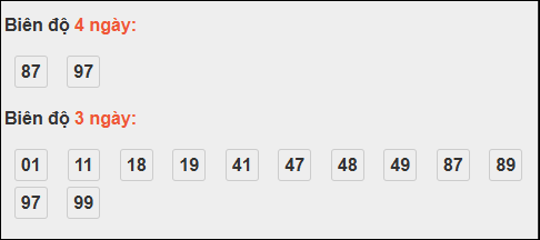 Bảng loto biên độ dài ngày Hậu Giang chạy trong 3 kỳ tính đến ngày 01/11/2025 Bảng loto biên độ dài ngày Hậu Giang chạy trong 3 kỳ tính đến ngày 01/11/2025