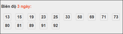 Bảng loto biên độ dài ngày loto Long An trong 3 kỳ đến 01/11/2025 Bảng loto biên độ dài ngày loto Long An trong 3 kỳ đến 01/11/2025