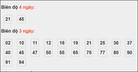 Bảng loto động XS Quảng Nam tính đến 28/10/2025 Bảng loto động XS Quảng Nam tính đến 28/10/2025