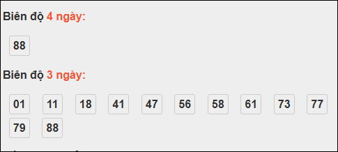 Bảng loto động chạy 3 ngày XS Thừa Thiên Huế tính đến 19/10/2025