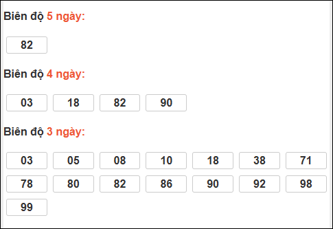Bảng loto dài ngày Bình Dương chạy trong 3 kỳ đến ngày 28/11/2025