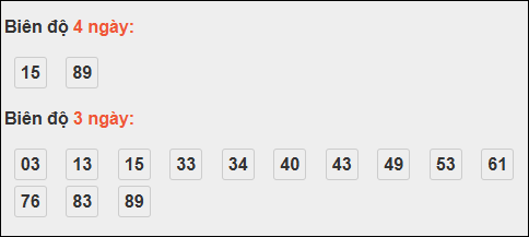 Bảng loto dài ngày Bình Dương chạy trong 3 kỳ đến ngày 07/11/2025 Bảng loto dài ngày Bình Dương chạy trong 3 kỳ đến ngày 07/11/2025