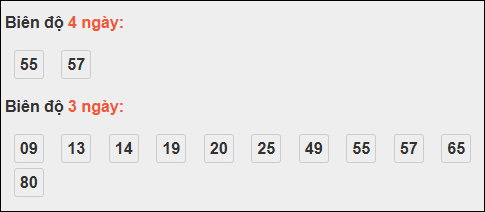 Biên độ loto dài ngày Gia Lai chạy trong 3 kỳ tính ngày 21/11/2025
