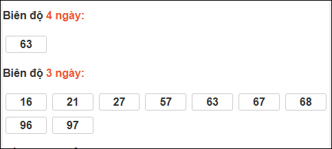 Biên độ loto dài ngày Gia Lai chạy trong 3 kỳ tính ngày 28/11/2025