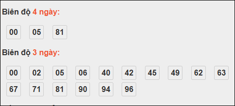 Bảng loto động XS Ninh Thuận chạy trong 3 kỳ tính đến ngày 14/11