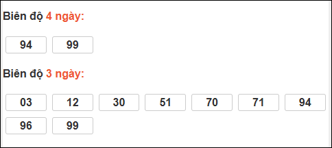 Bảng loto động XS Ninh Thuận chạy trong 3 kỳ tính đến ngày 28/11