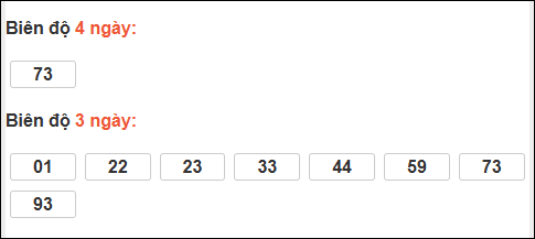 Bảng loto biên độ dài ngày Vĩnh Long chạy trong 3 kỳ tính đến 28/11