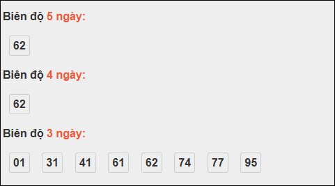 Bảng loto biên độ dài ngày Vĩnh Long chạy trong 3 kỳ tính đến 7/11 Bảng loto biên độ dài ngày Vĩnh Long chạy trong 3 kỳ tính đến 7/11