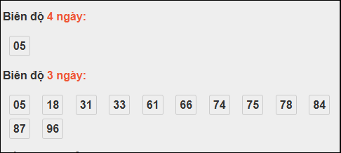 Bảng loto biên độ dài An Giang đến ngày 13/11/2025