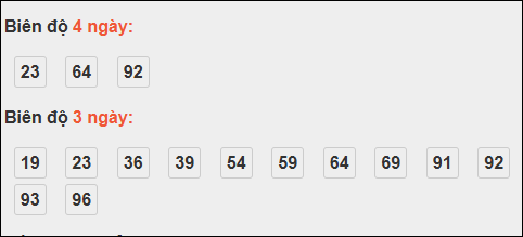 Bảng loto biên độ dài An Giang đến ngày 06/11/2025