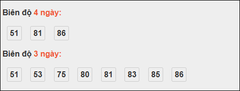 Bảng loto biên độ dài ngày Bình Định chạy trong 3 kỳ tính đến 13/11/2025 Bảng loto biên độ dài ngày Bình Định chạy trong 3 kỳ tính đến 13/11/2025