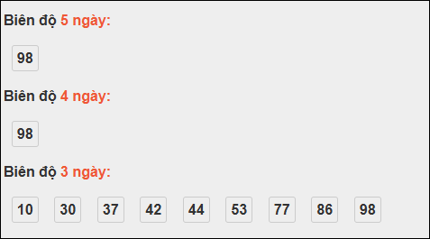 Bảng loto biên độ dài ngày Bình Định chạy trong 3 kỳ tính đến 20/11/2025
