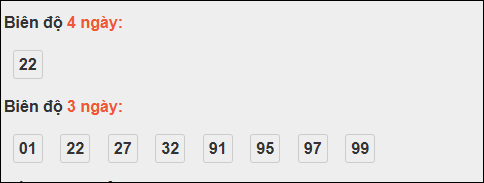 Bảng loto biên độ dài ngày Bình Định chạy trong 3 kỳ tính đến 06/11/2025