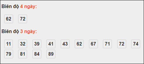 Bảng loto dài ngày Bình Thuận chạy trong 3 kỳ đến ngày 13/11/2025
