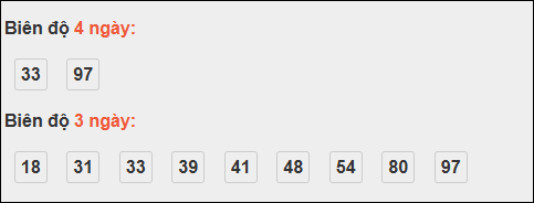Bảng loto động xổ số Quảng Bình chạy trong 3 kỳ tính đến 13/11/2025​​​​​​​​​​​​​​