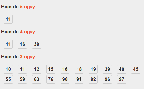 Bảng loto động xổ số Quảng Bình chạy trong 3 kỳ tính đến 20/11/2025​​​​​​​​​​​​​​