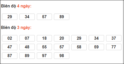 Bảng loto động xổ số Quảng Bình chạy trong 3 kỳ tính đến 27/11/2025​​​​​​​​​​​​​​