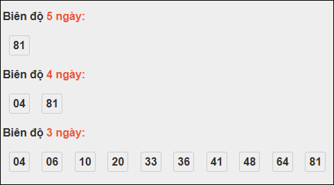 Bảng loto động xổ số Quảng Bình chạy trong 3 kỳ tính đến 06/11/2025​​​​​​​​​​​​​​