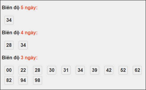 Bảng loto chạy dài ngày Quảng Trị chạy trong 3 kỳ đến 20/11/2025