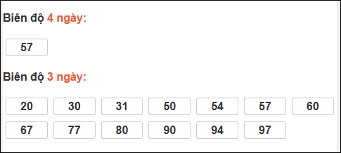 Bảng loto chạy dài ngày Quảng Trị chạy trong 3 kỳ đến 27/11/2025