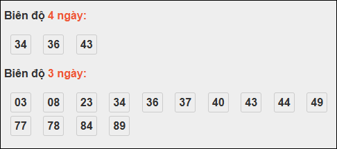 Bảng loto biên độ dài ngày Tây Ninh chạy trong 3 kỳ tính đến 13/11/2025