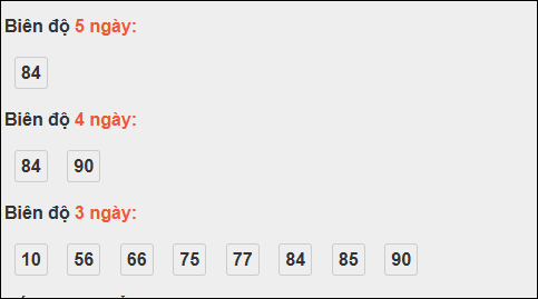 Bảng loto biên độ dài ngày lô tô Bình Phước trong 3 kỳ đến ngày 15/11/2025