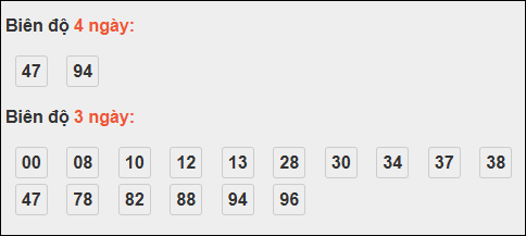 Bảng loto biên độ dài ngày lô tô Bình Phước trong 3 kỳ đến ngày 22/11/2025