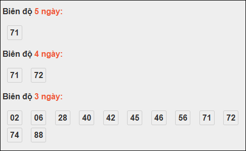 Bảng loto biên độ dài ngày Bến Tre tính đến ngày 11/11/2025 Bảng loto biên độ dài ngày Bến Tre tính đến ngày 11/11/2025