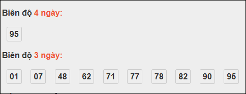 Bảng loto biên độ dài ngày Bến Tre tính đến ngày 18/11/2025 Bảng loto biên độ dài ngày Bến Tre tính đến ngày 18/11/2025