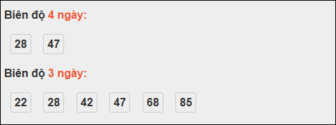 Bảng loto biên độ dài XS Đà Lạt chạy trong 3 kỳ đến 16/11/2025 Bảng loto biên độ dài XS Đà Lạt chạy trong 3 kỳ đến 16/11/2025