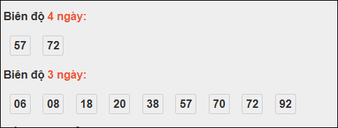 Bảng loto biên độ dài XS Đà Lạt chạy trong 3 kỳ đến 02/11/2025 Bảng loto biên độ dài XS Đà Lạt chạy trong 3 kỳ đến 02/11/2025