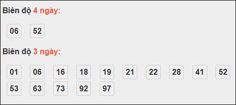 Bảng loto chạy dài ngày Đắc Lắc đến ngày 04/11/2025 Bảng loto chạy dài ngày Đắc Lắc đến ngày 04/11/2025