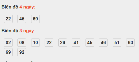 Bảng loto chạy dài ngày Đà Nẵng trong 3 kỳ tính đến 15/11/2025 Bảng loto chạy dài ngày Đà Nẵng trong 3 kỳ tính đến 15/11/2025