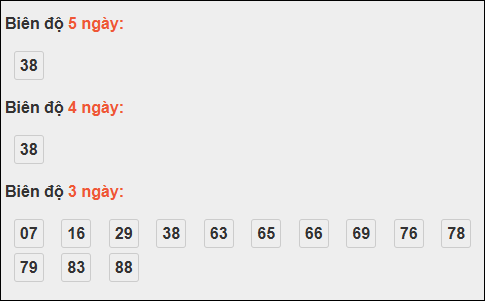 Bảng loto chạy dài ngày Đà Nẵng trong 3 kỳ tính đến 22/11/2025