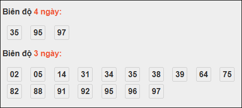 Bảng loto chạy dài ngày Đà Nẵng trong 3 kỳ tính đến 08/11/2025 Bảng loto chạy dài ngày Đà Nẵng trong 3 kỳ tính đến 08/11/2025
