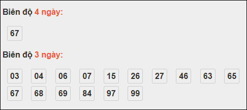 Bảng loto động XS Đắc Nông trong 3 ngày tính đến 15/11/2025 Bảng loto động XS Đắc Nông trong 3 ngày tính đến 15/11/2025