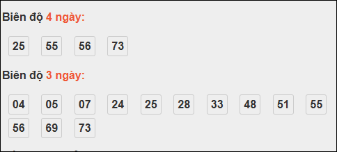Bảng loto động XS Đắc Nông trong 3 ngày tính đến 22/11/2025