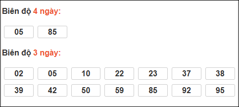 Bảng loto động XS Đắc Nông trong 3 ngày tính đến 29/11/2025 Bảng loto động XS Đắc Nông trong 3 ngày tính đến 29/11/2025